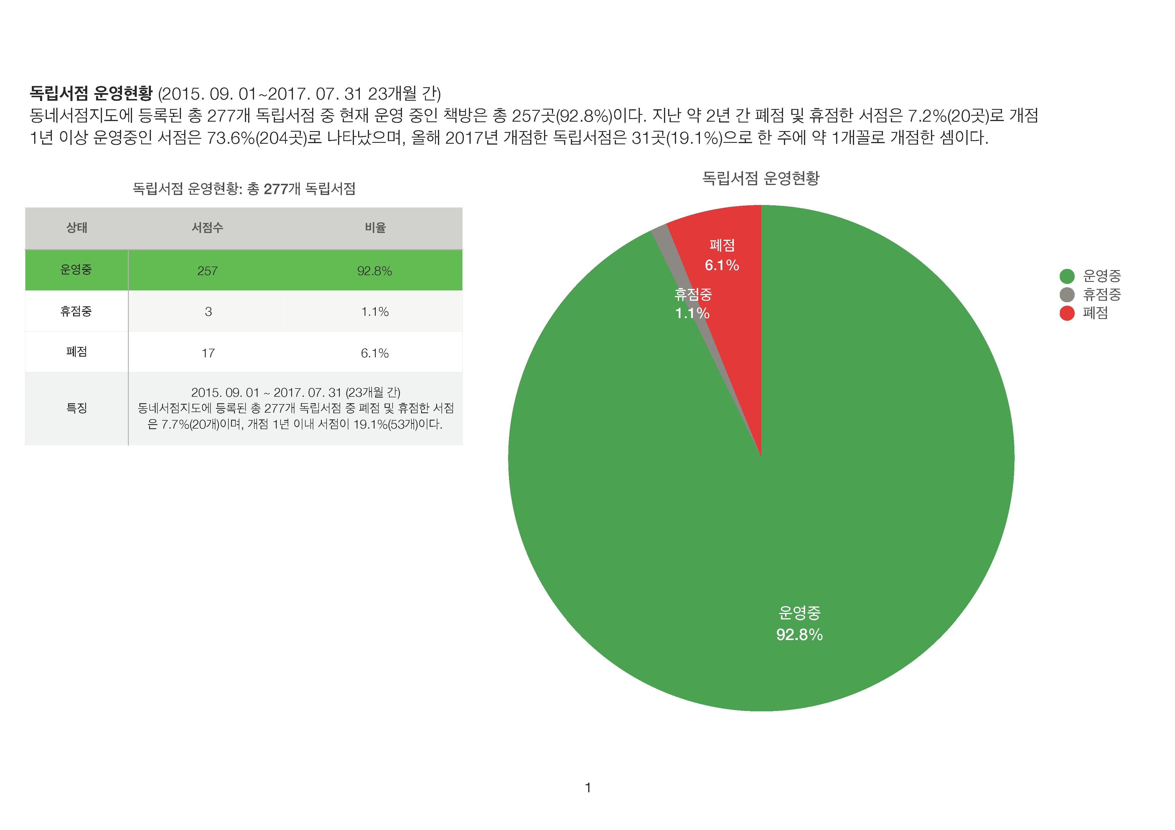 독립서점도 와이파이가 되나요? 책방에 관한 잦은 질문 6