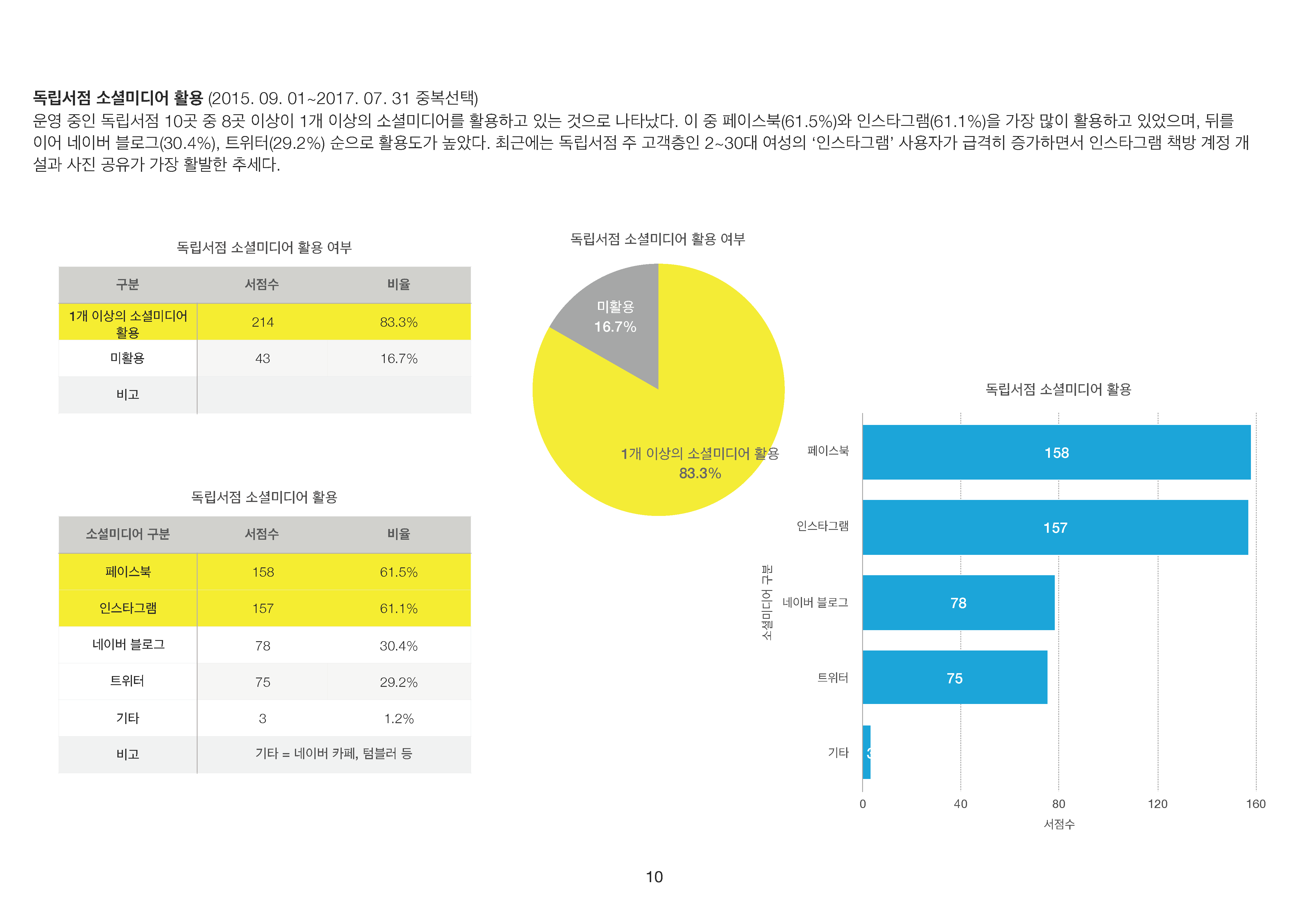 독립서점도 와이파이가 되나요? 책방에 관한 잦은 질문 6