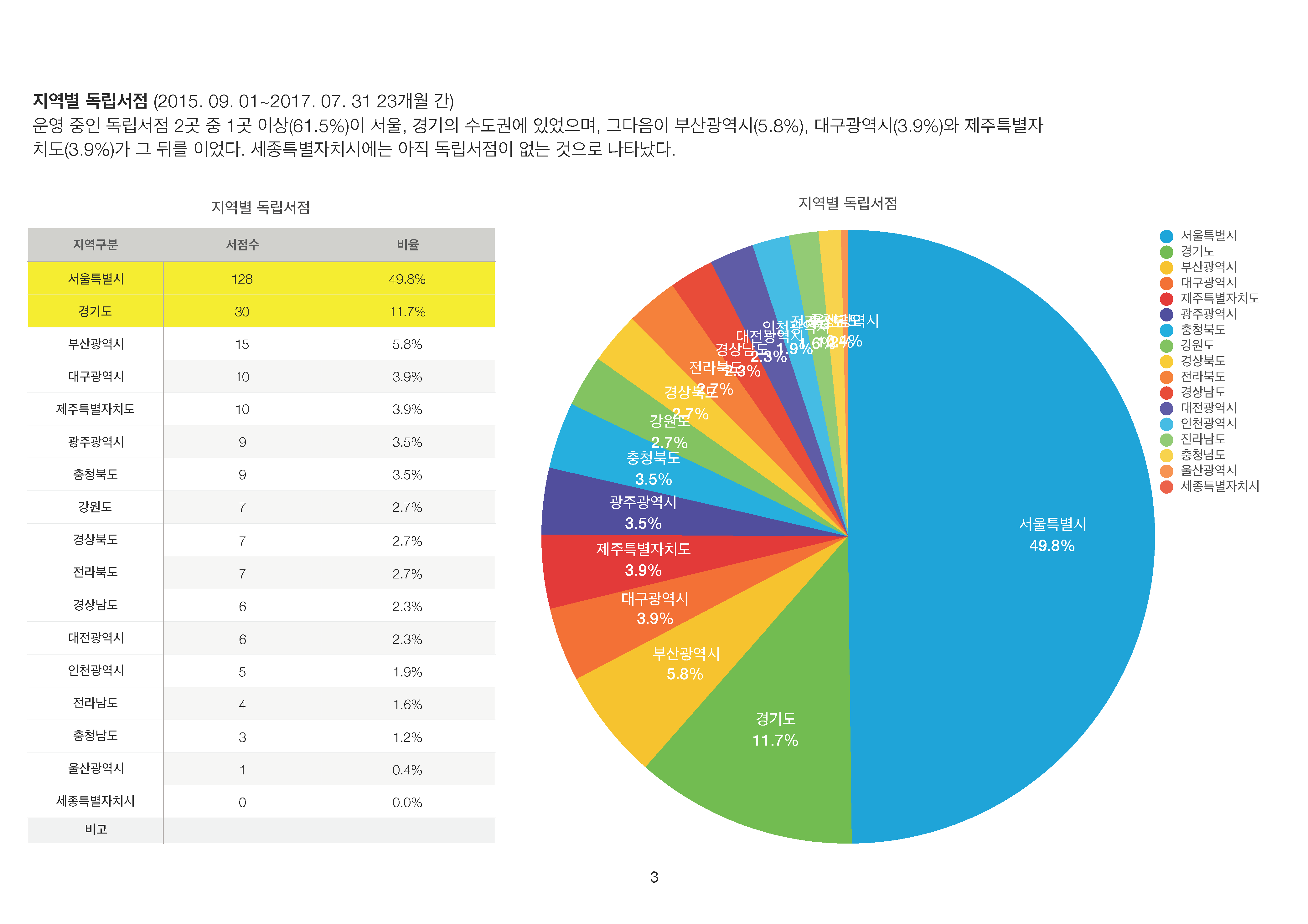독립서점도 와이파이가 되나요? 책방에 관한 잦은 질문 6