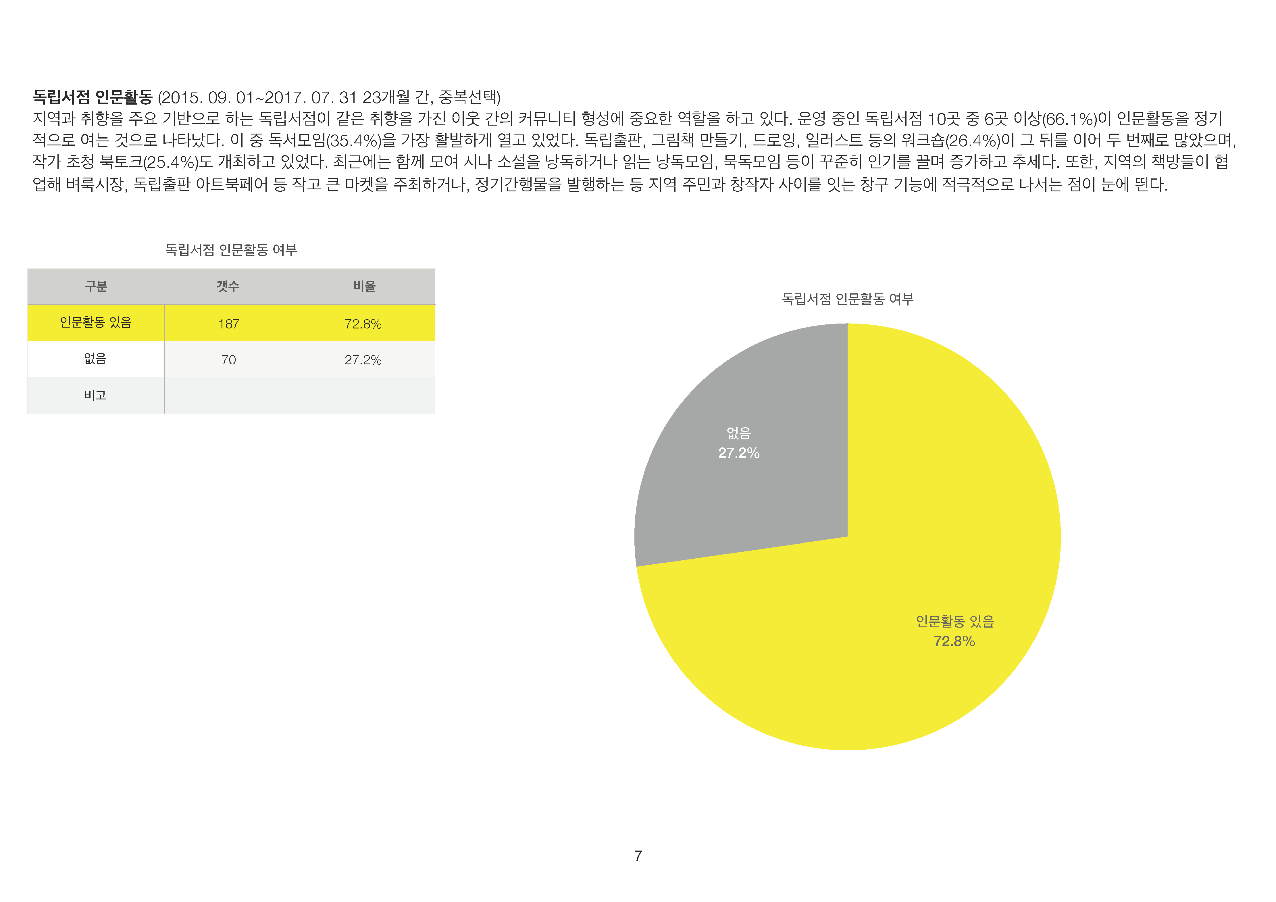 독립서점도 와이파이가 되나요? 책방에 관한 잦은 질문 6
