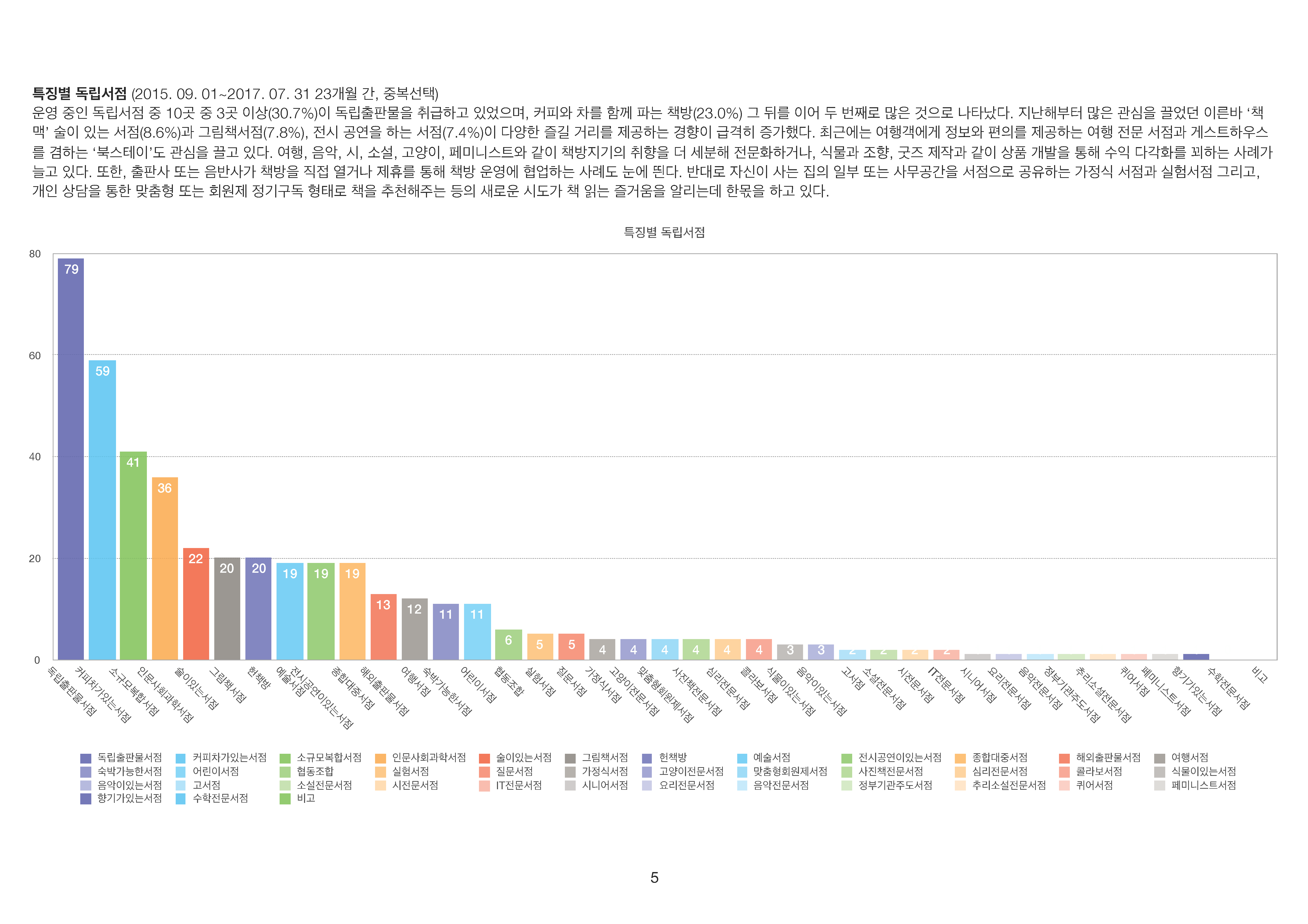 독립서점도 와이파이가 되나요? 책방에 관한 잦은 질문 6