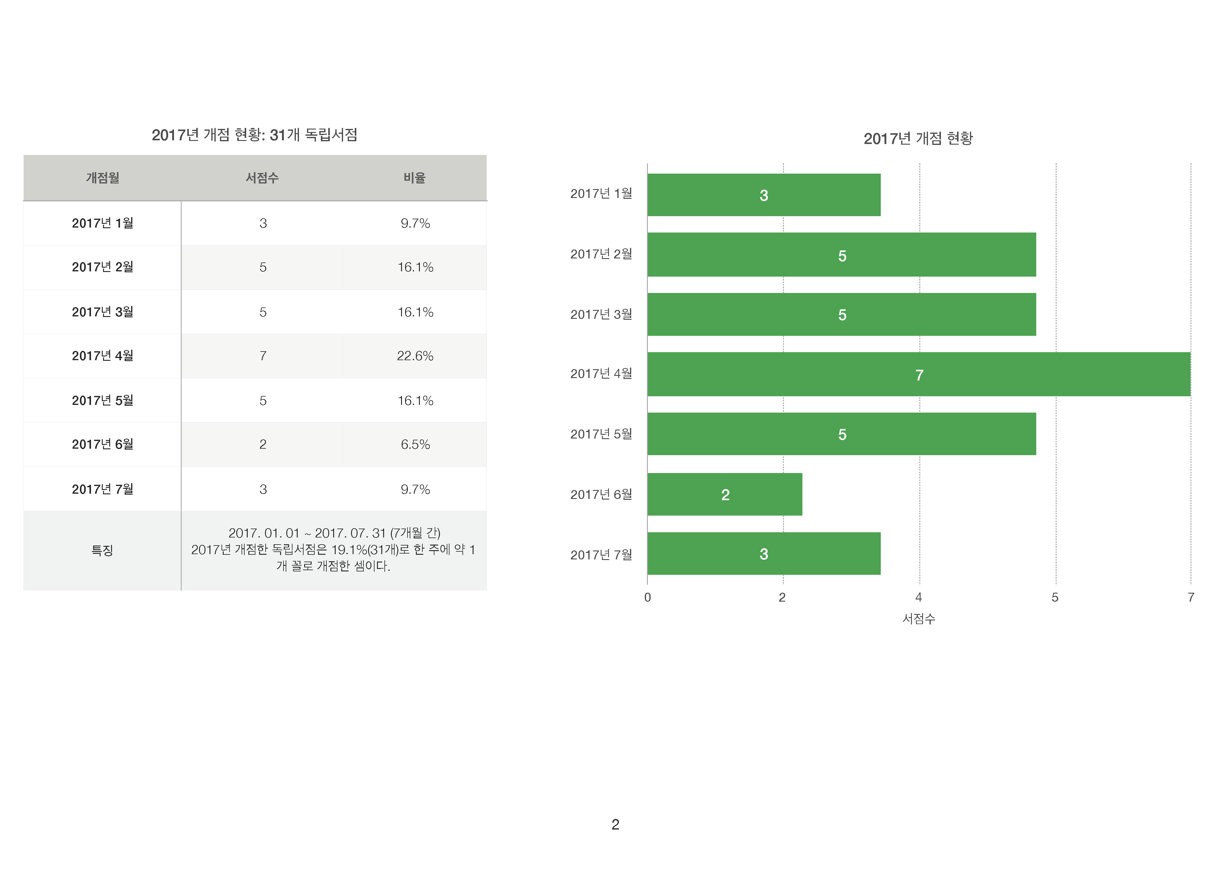 독립서점도 와이파이가 되나요? 책방에 관한 잦은 질문 6