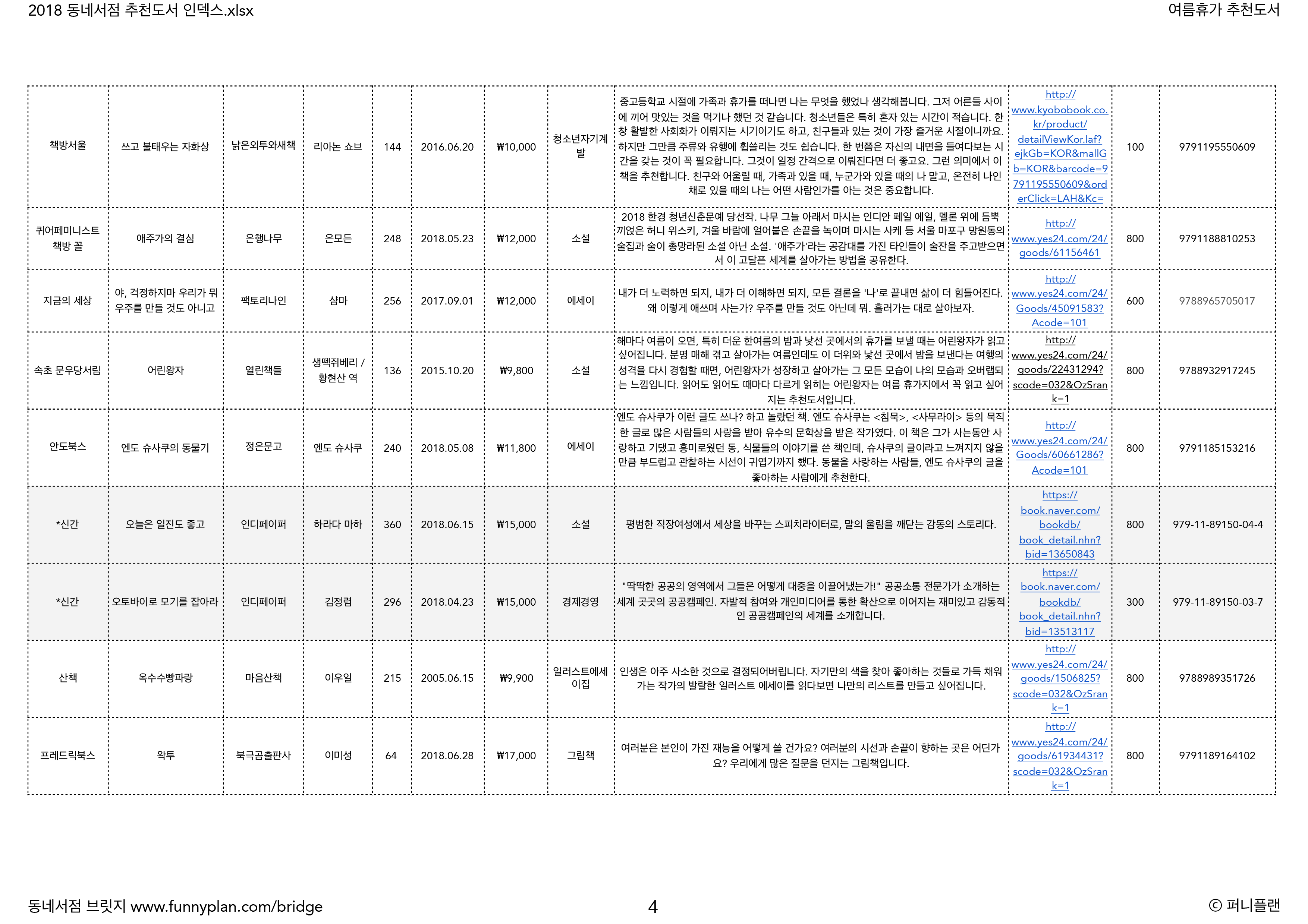 책방지기의 여름휴가 추천도서