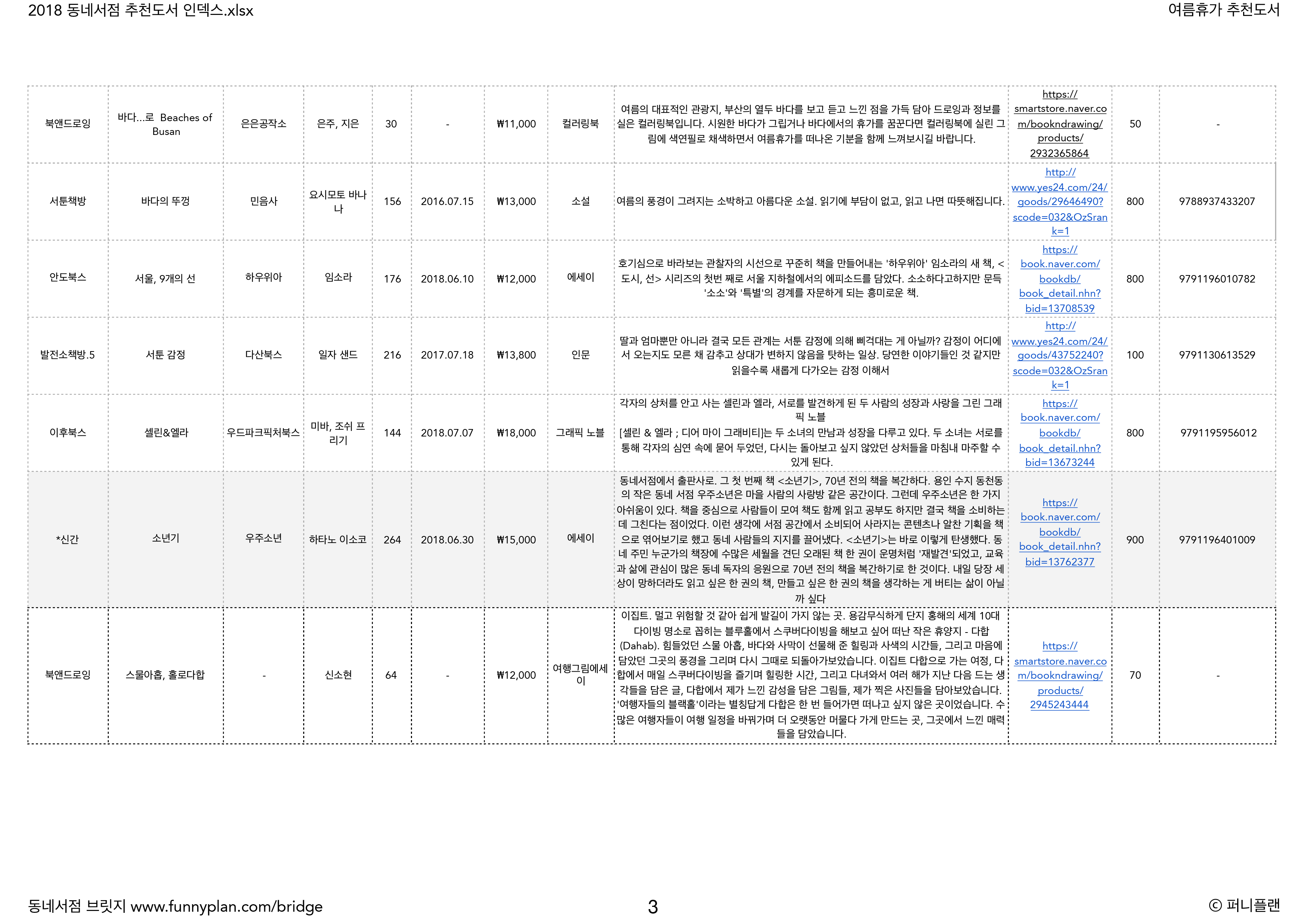 책방지기의 여름휴가 추천도서