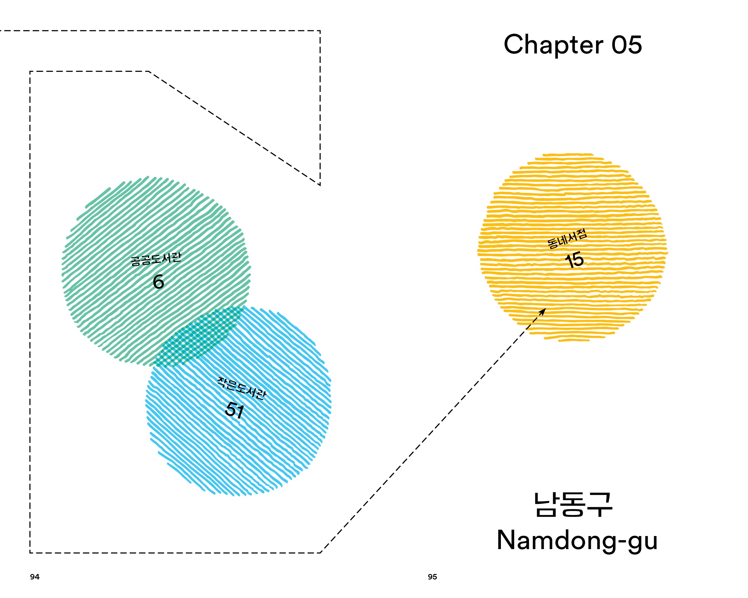 05 남동구ㅣ광장을 지향하다, 복합문화공간 마샘