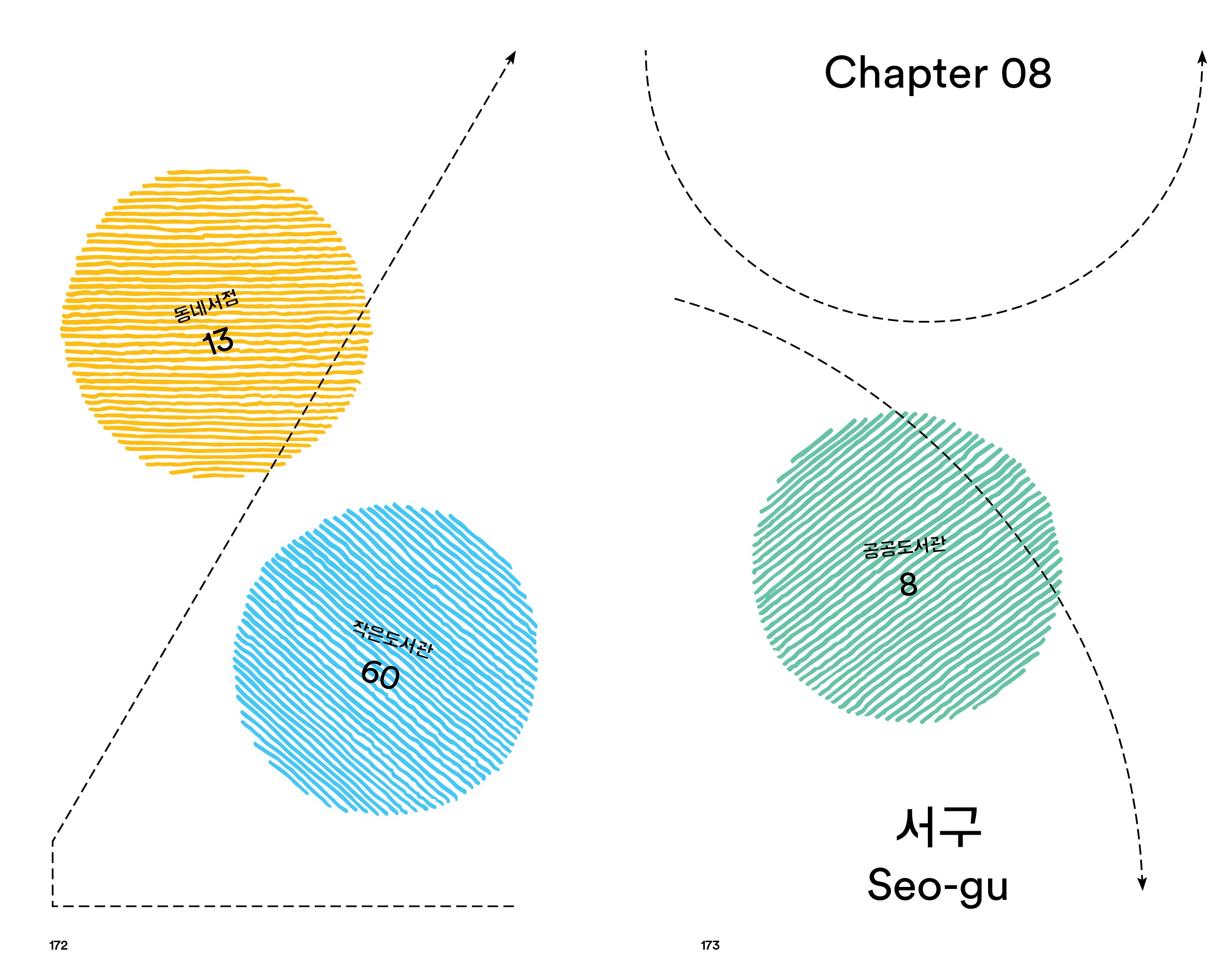 08 서구ㅣ행복한 동네, 행복을 주는 서점, 미추홀문고