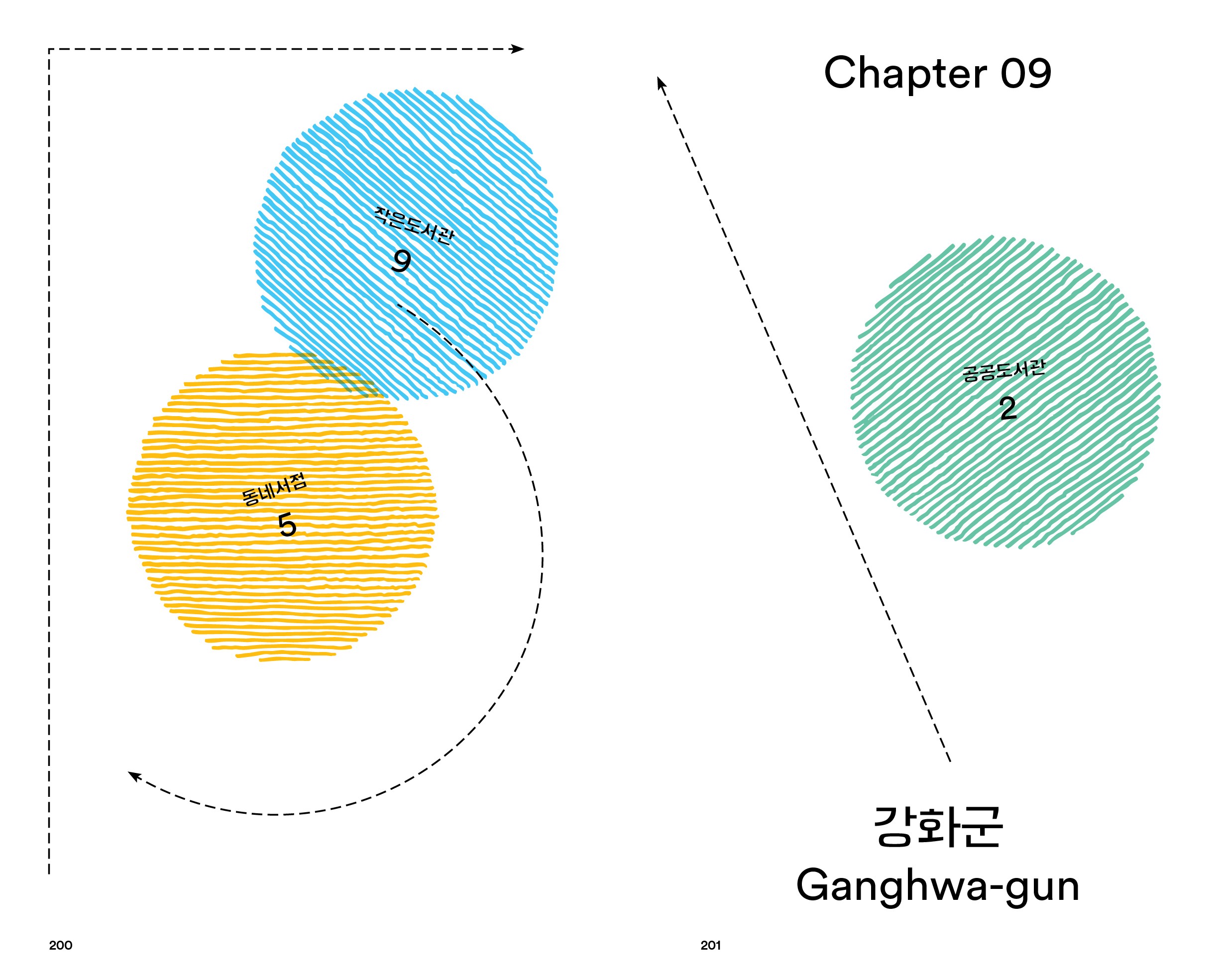 09 강화군ㅣ동네서점의 자연스러운 광경, 딸기책방
