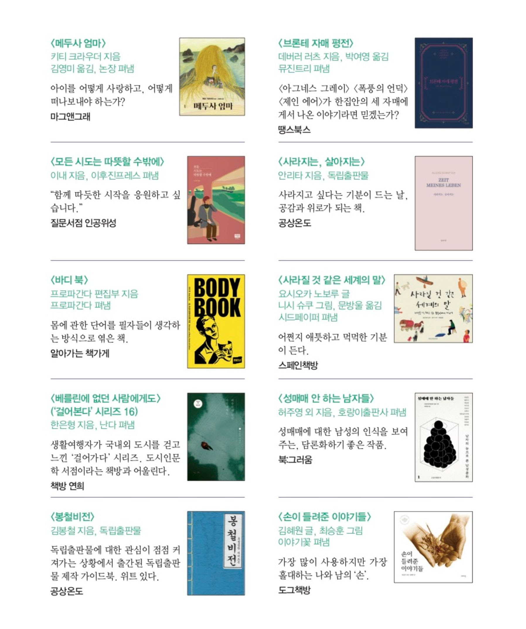 2018 동네서점이 꼽은 올해의 책