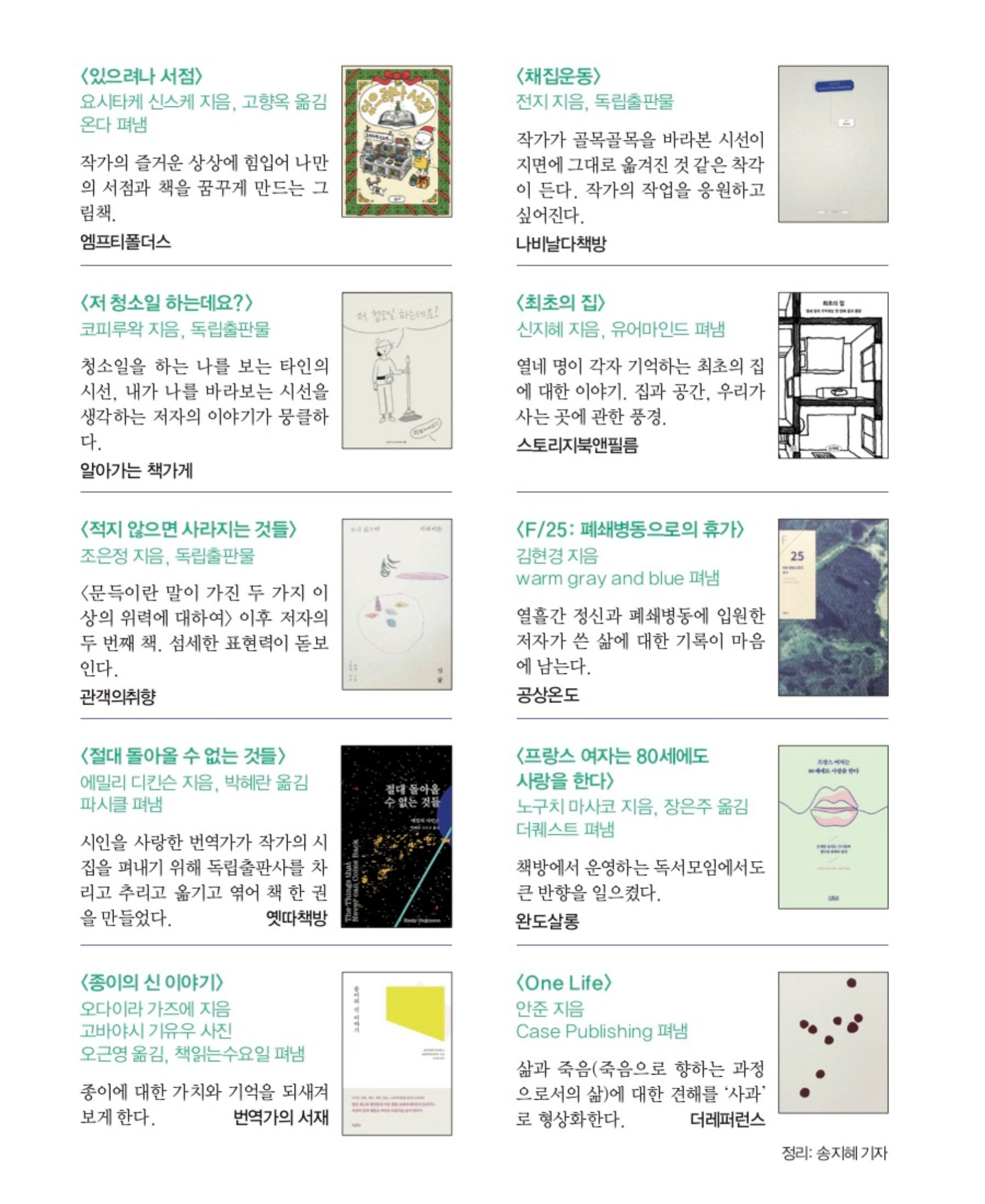 2018 동네서점이 꼽은 올해의 책