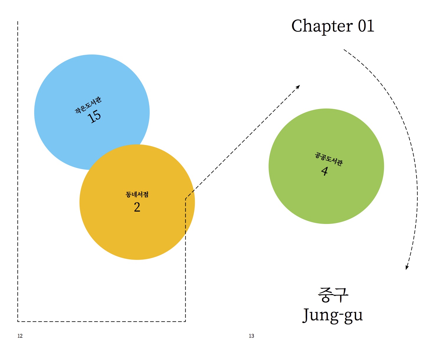 01 중구 책지도ㅣ30년간 한 자리에, 동인서점