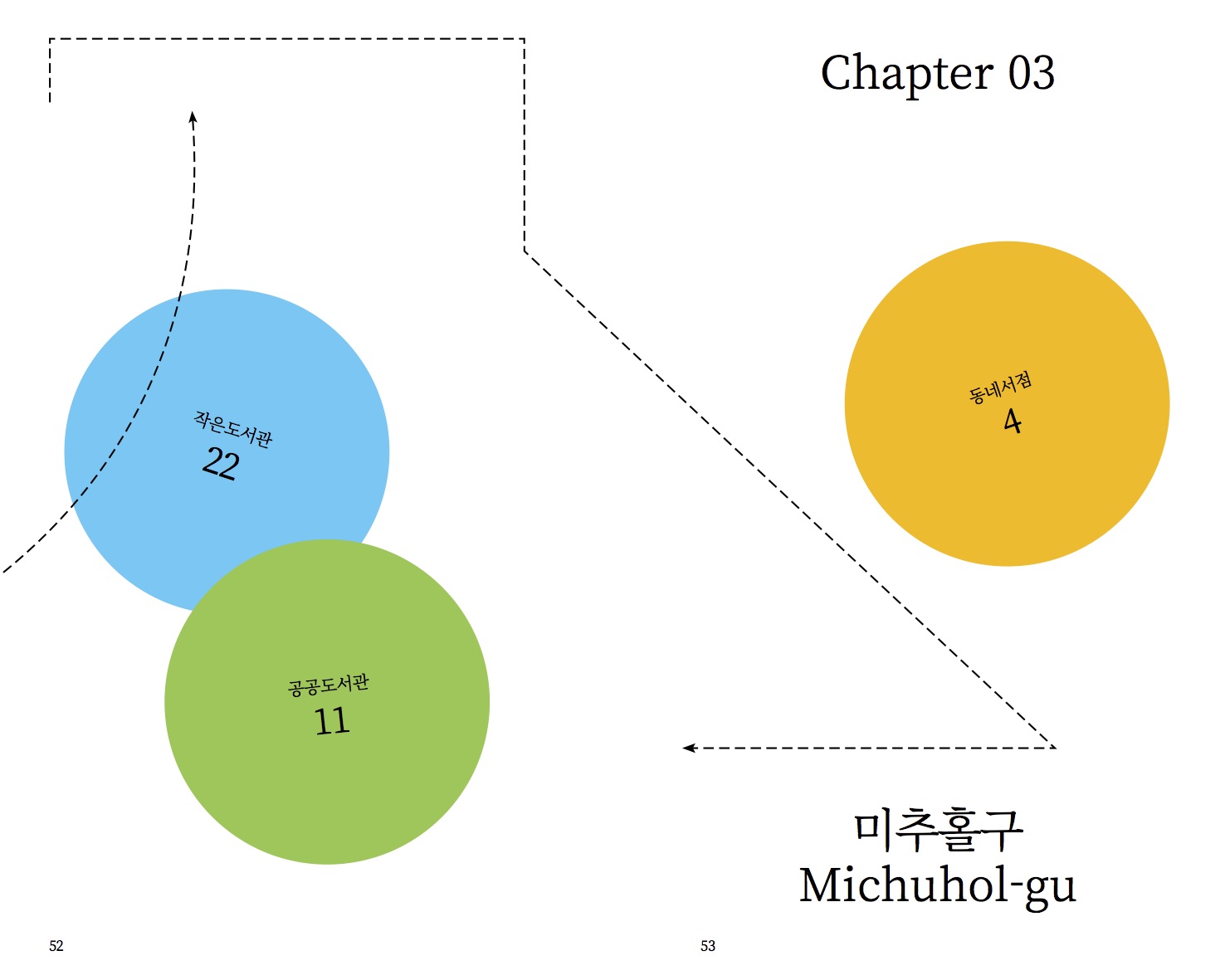 03 미추홀구 | 40년동안 학익동 문화의 공기를 채워온, 한샘서림