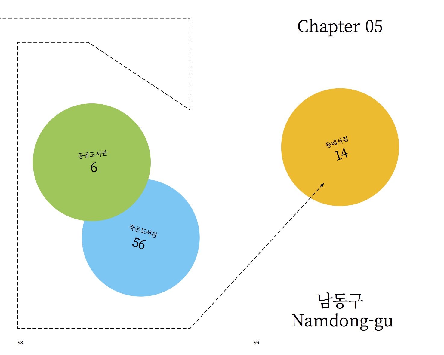 05 남동구 | 인천의 새로운 독서문화, 새인천문고