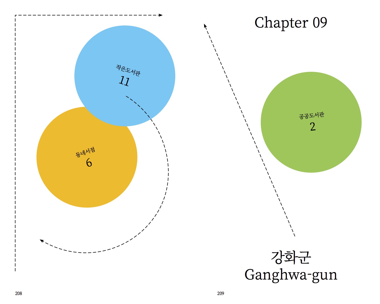 09 강화군 | 강화도 책의 숲, 청운서림
