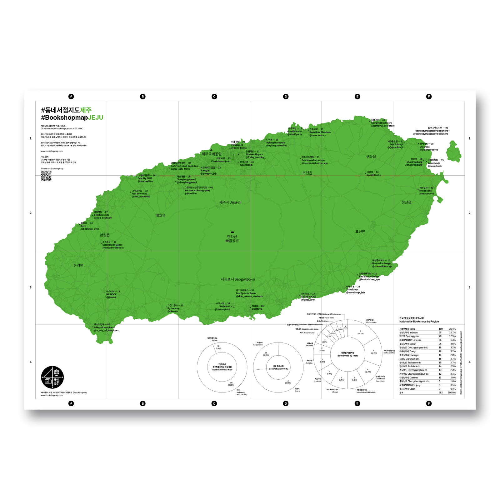 #동네서점지도제주 포스터 무료배포처