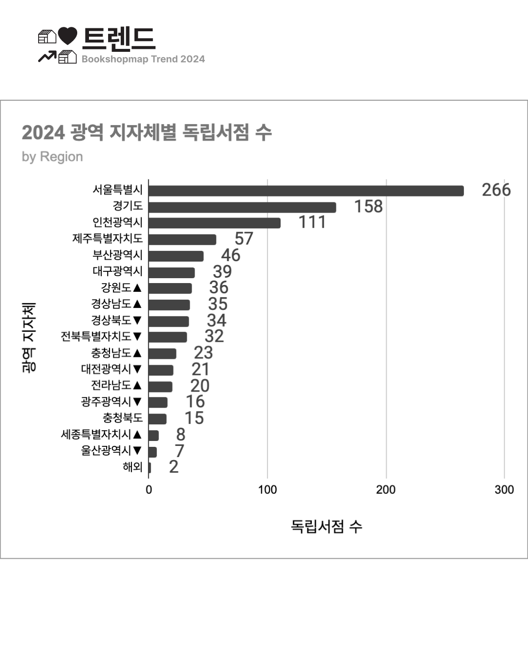 📊동네서점 트렌드  Bookshopmap Trend 2024