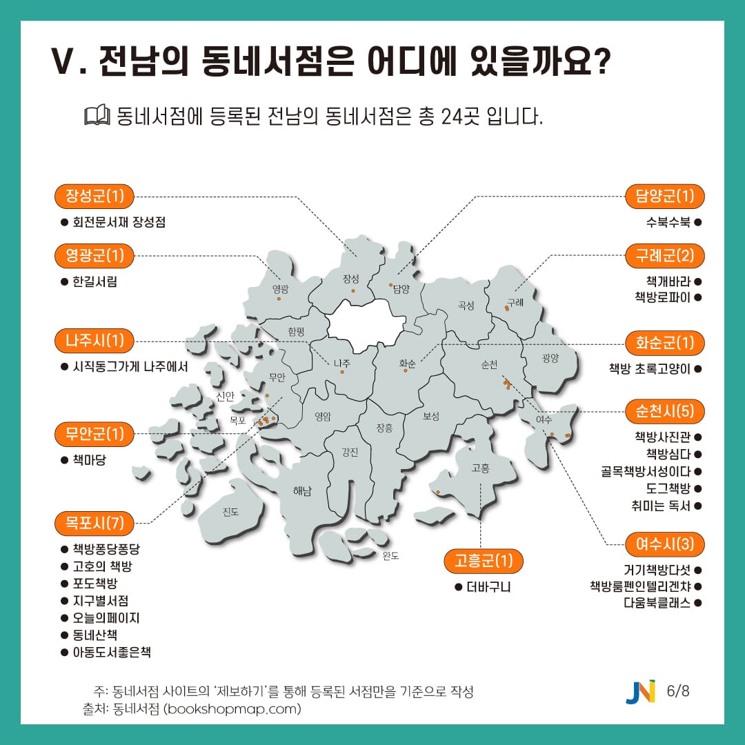 전남 독서 생태계의 4가지 놀라운 이면🎭