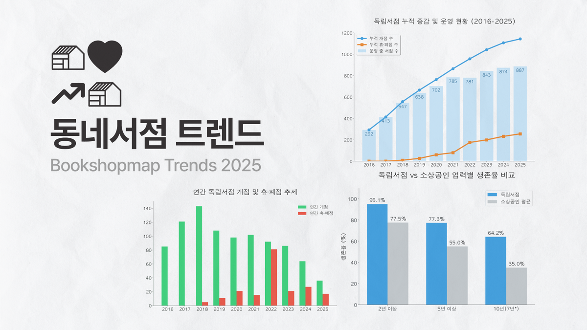 2025 동네서점 트렌드 보고서