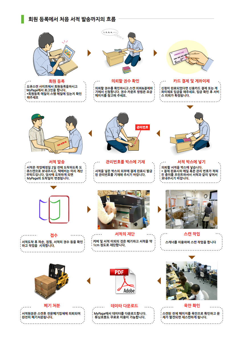 도큐스캔의 북스캔대행서비스에 대한 입장