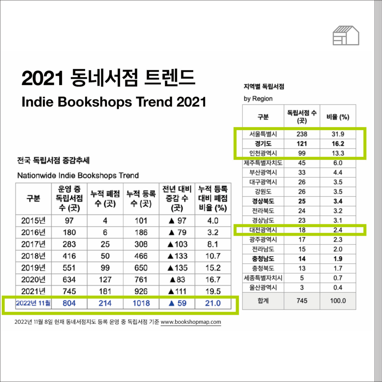 동네서점 아카이브 프로젝트 bookshopmap.com @대전서점대전 2022