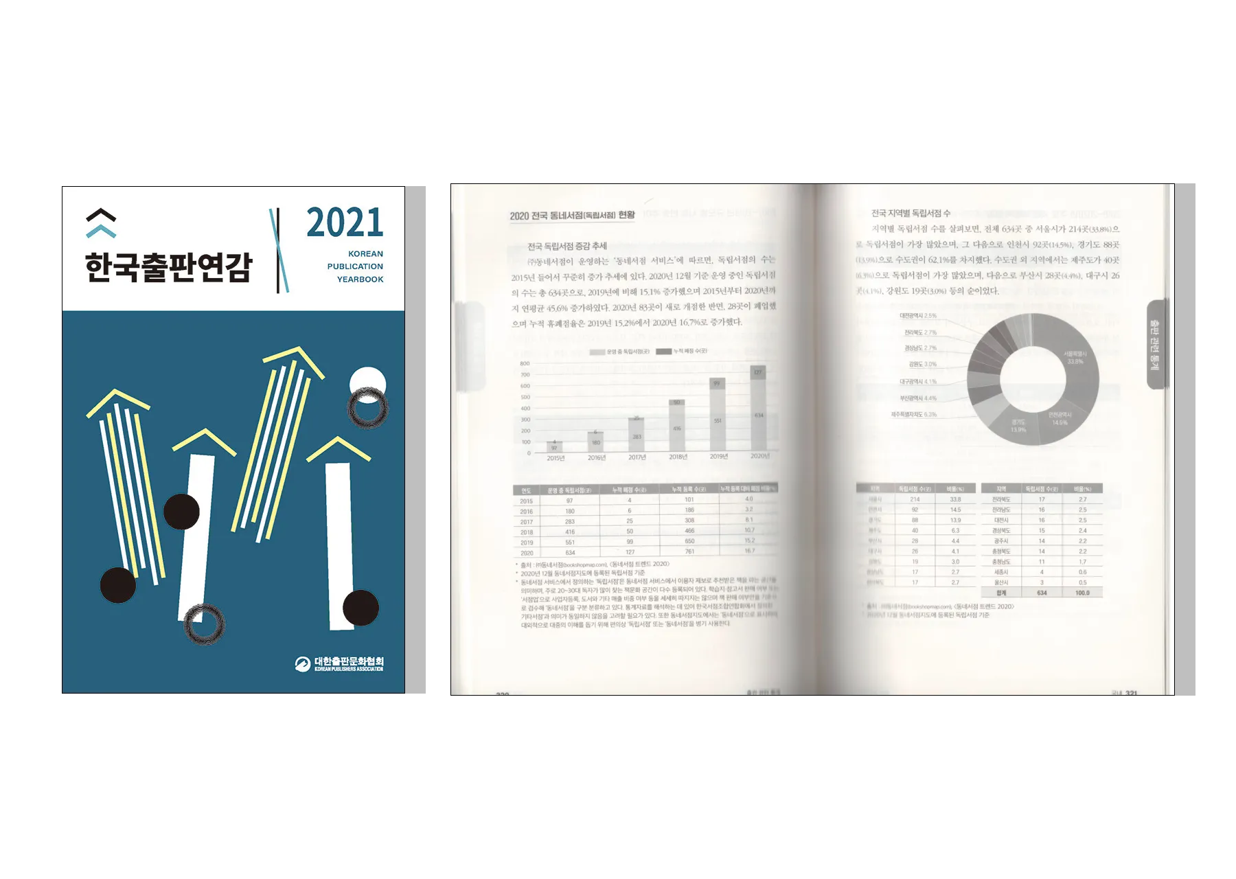 〈2021 한국출판연감〉: 2020 전국 독립서점 현황