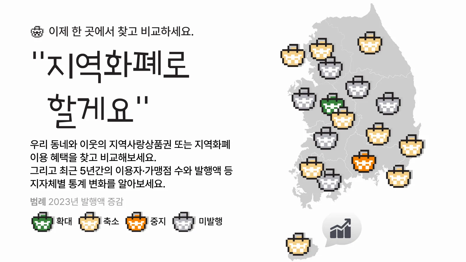 지역화폐 활성 지수 1위 경북 구미, 비활성 1위 대전