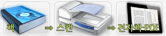 1페이지 10원, 북스캔 대행업체의 진실?!