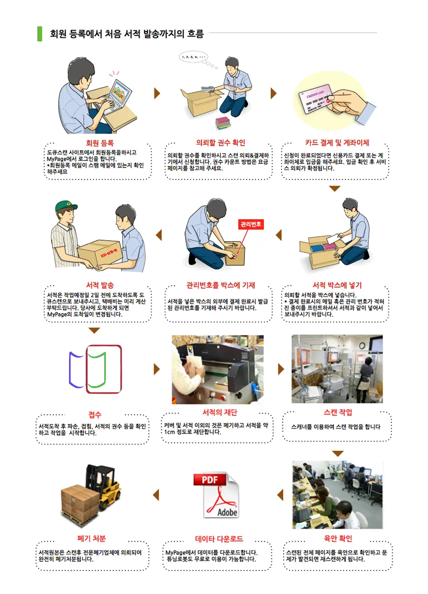 도큐스캔의 북스캔대행서비스에 대한 입장