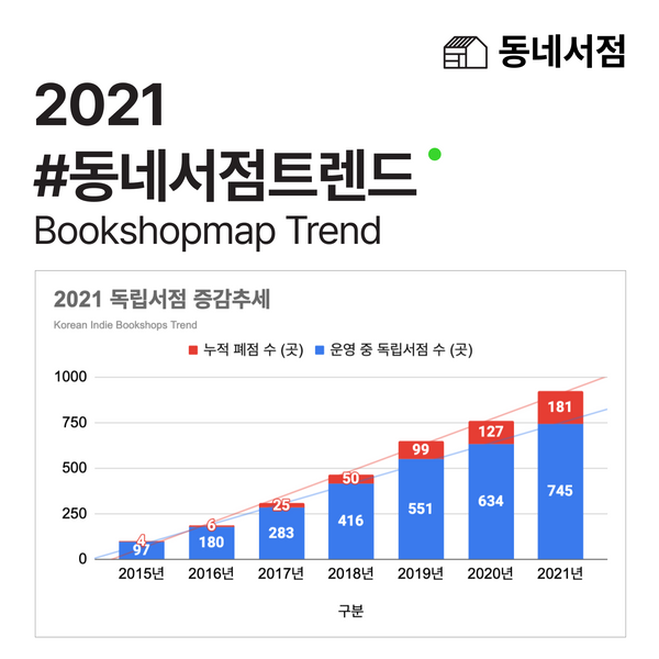 동네서점 트렌드 Bookshopmap Trend 2021