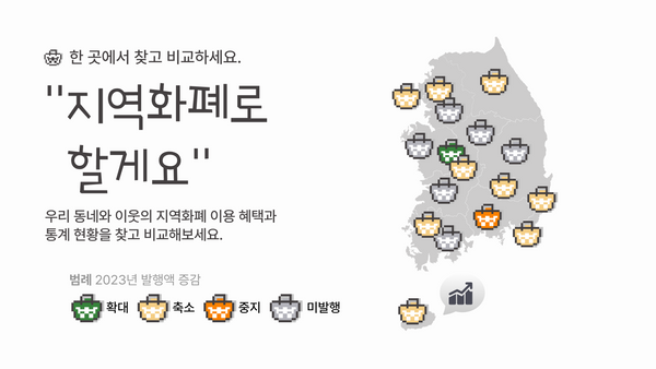 지역화폐 활성 지수 1위 경북 구미, 비활성 1위 대전