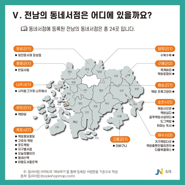 전남 독서 생태계의 4가지 놀라운 이면🎭