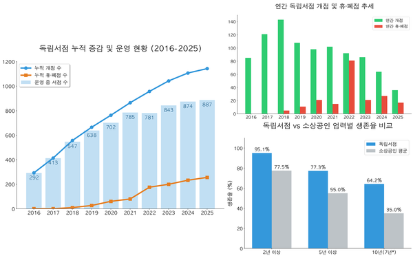 (보도자료) 2025 동네서점 트렌드 보고서
